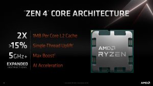 AMD Ryzen 8000系列处理器细节解析！-计算机攻陷网